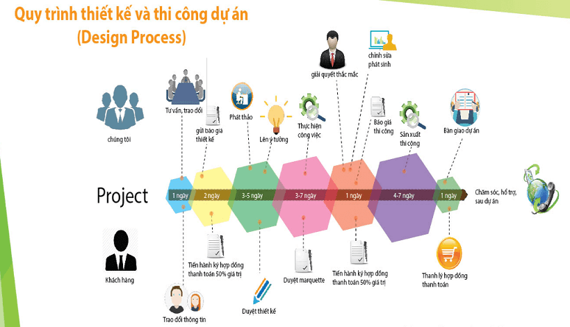 Quy trinh thi cong gian hang trien lam tron goi cua Tri Viet