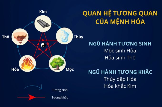 màu phong thủy mệnh hỏa