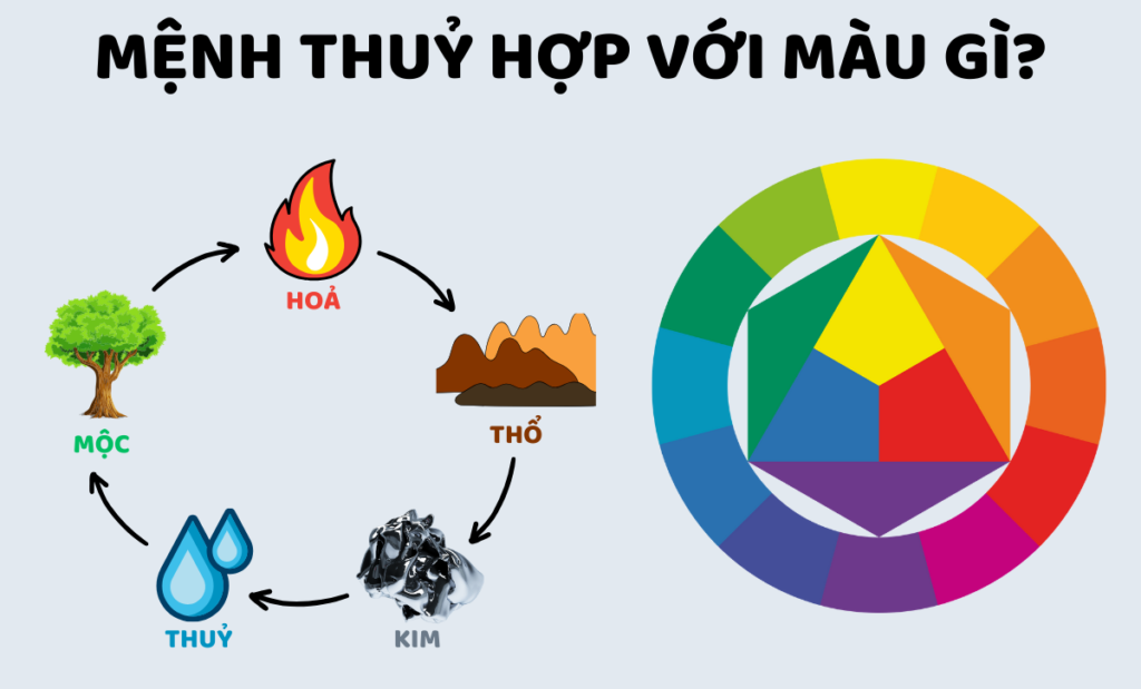 bảng màu hợp mệnh thủy