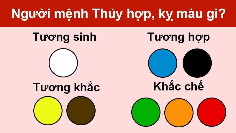 màu bản mệnh của mệnh thủy