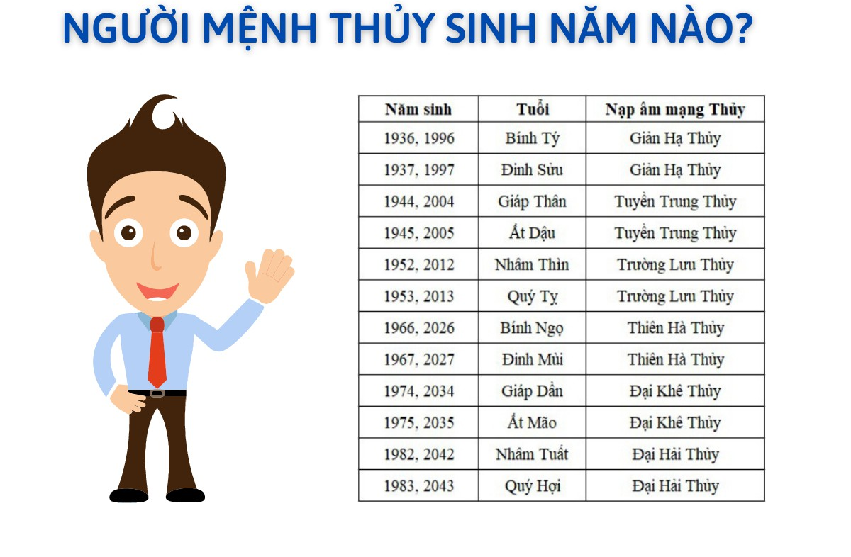 mệnh thủy hợp màu nào