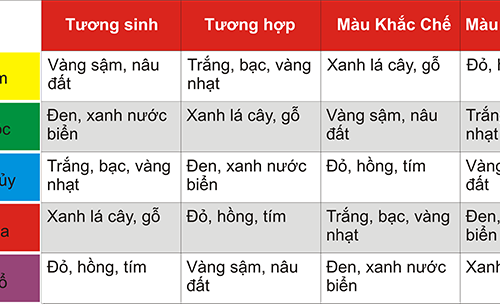 Bảng Màu Hợp Mệnh Đúng Nhất Theo Phong Thủy Cho Mỗi Người