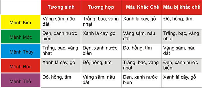 bảng màu theo ngũ hành