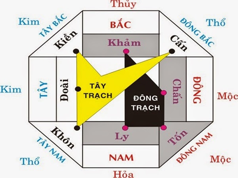 phong thủy khi xây cổng nhà