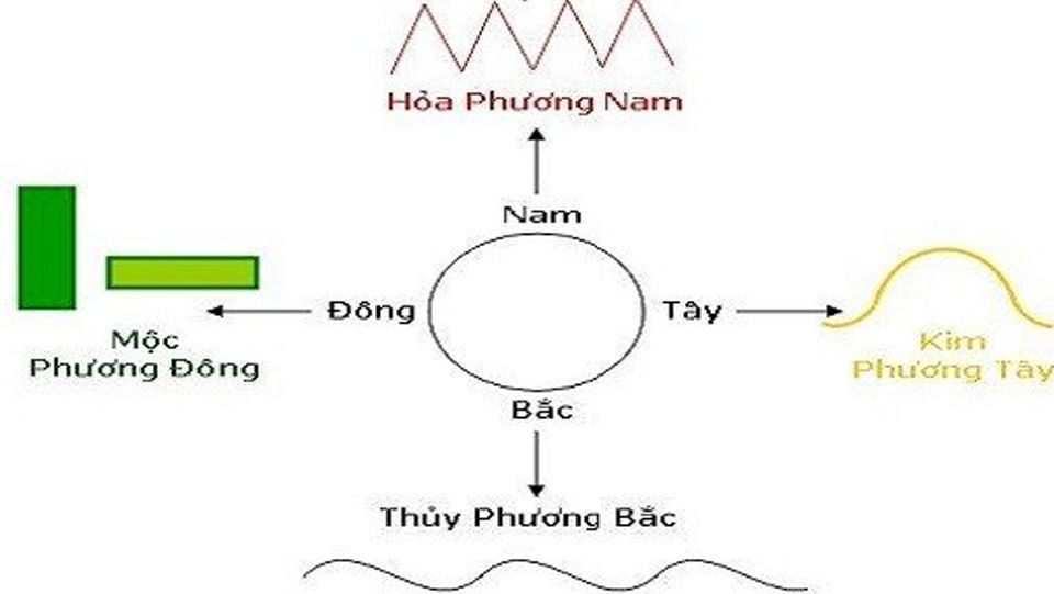 treo guong trong nha hop phong thuy