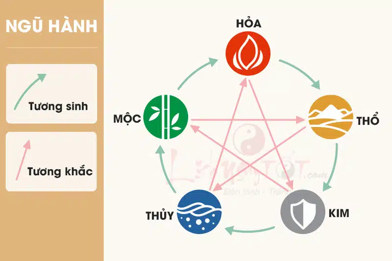 màu sắc ngũ hành