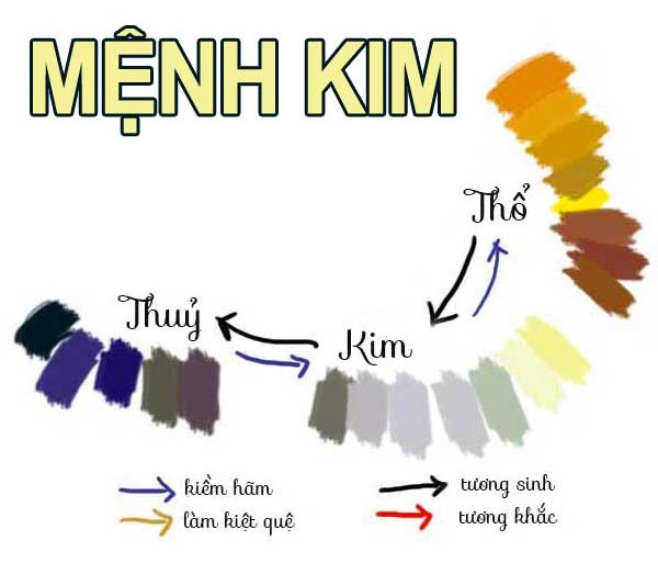 màu hợp mệnh kim