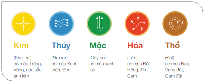 màu phong thủy 12 con giáp