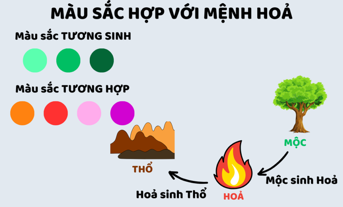 mau sac hop phong thuy