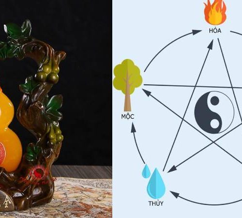 Tìm Hiểu Về Hồ Lô Phong Thủy Và Những Ai Phù Hợp Sử Dụng