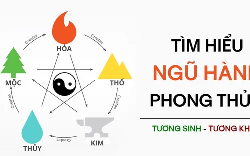 Tìm Hiểu Về Ngũ Hành Tương Sinh Ứng Dụng Trong Đời Sống