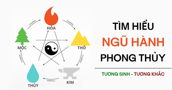 tim hieu ngu hanh tuong sinh