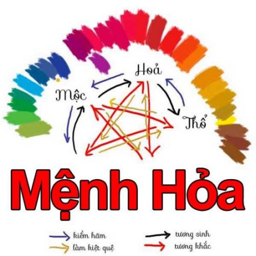Cách Chọn Màu Sắc Hợp Mệnh Hoả Thu Hút May Mắn, Tài Lộc