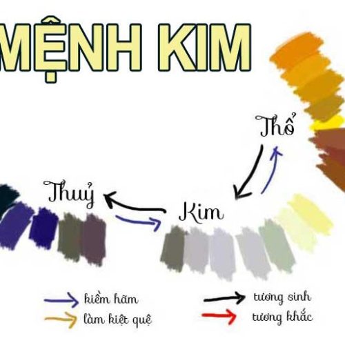 Những Màu Sắc Mệnh Kim Mang Lại May Mắn Và Nên Tránh Dùng