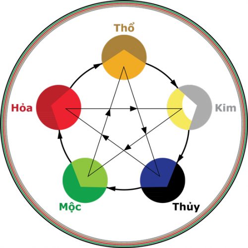 cách chọn màu điện thoại hợp mệnh, hợp phong thủy