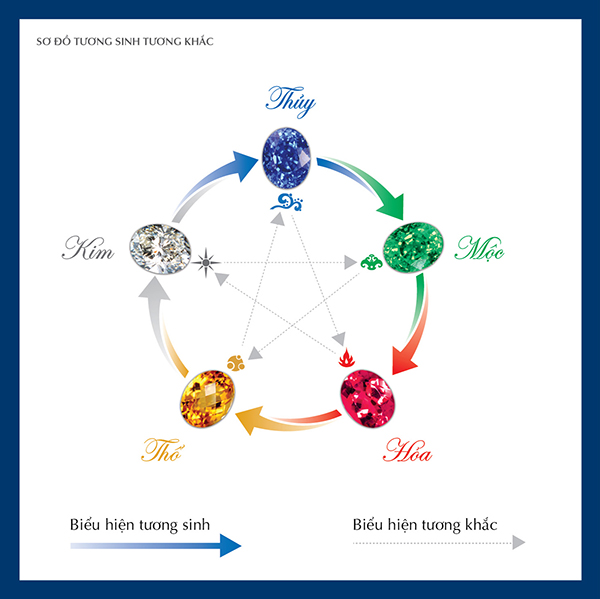 mặt đá phong thủy theo ngũ hành