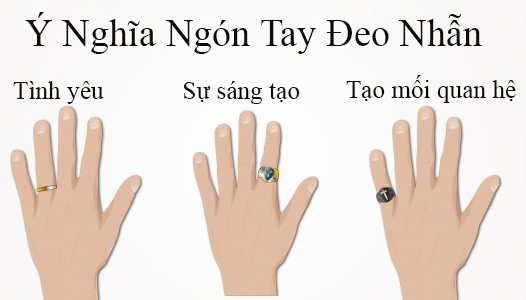 y nghia cac ngon tay deo nhan nam