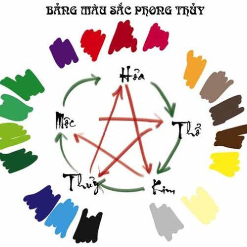 Phong Thuỷ Màu Sắc Và Cách Ứng Dụng Hiệu Quả Trong Cuộc Sống