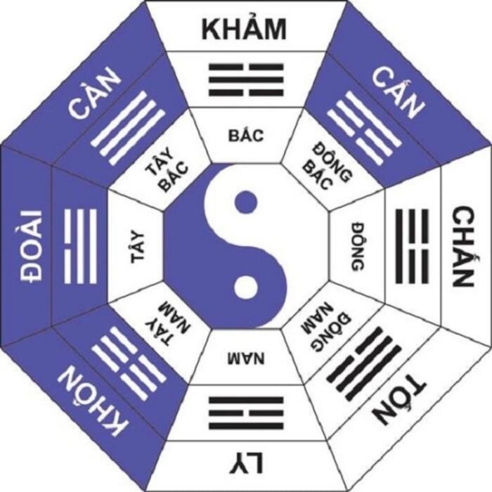 chon huong cua hang theo menh cach