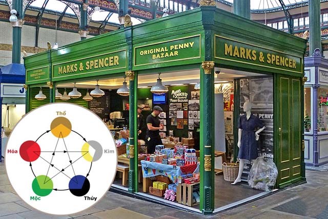 phong thuy buon ban kinh doanh