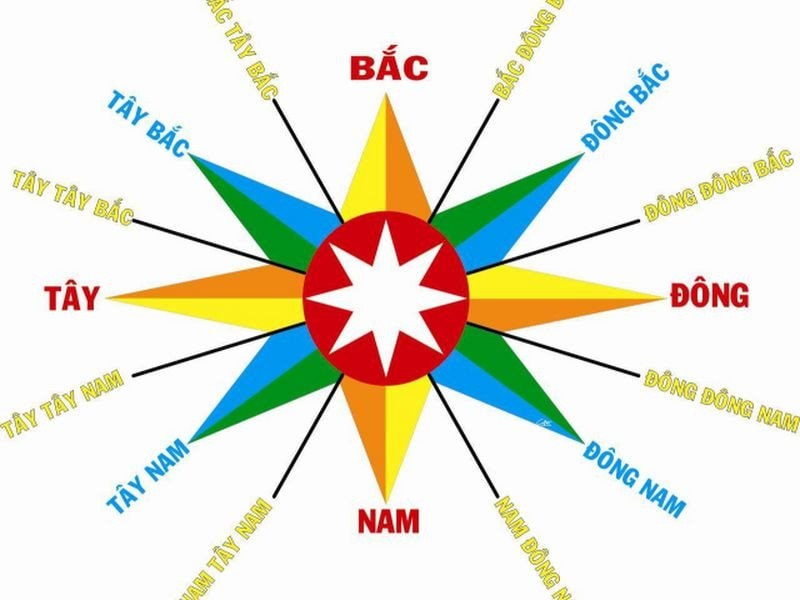 huong nha theo khi hau