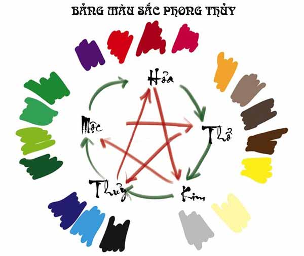 mau menh kim phong thuy