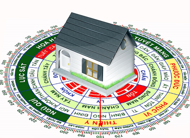 phong thuy xay nha
