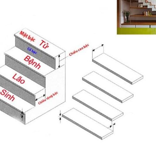 Cách Xây Bậc Thềm Nhà Hợp Phong Thủy Mang Lại Tài Lộc