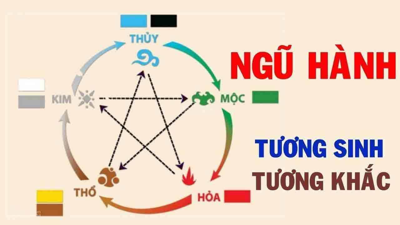 Màu phong thủy