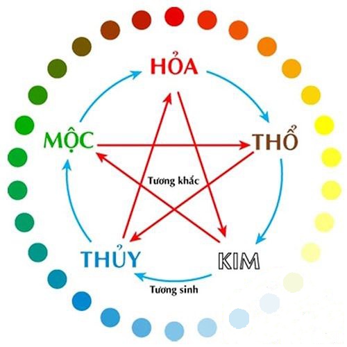 mau sac phong thuy