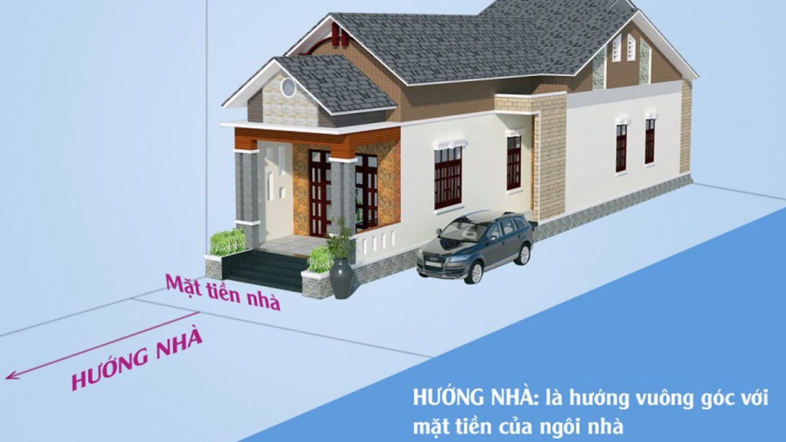 cach xac dinh huong nha