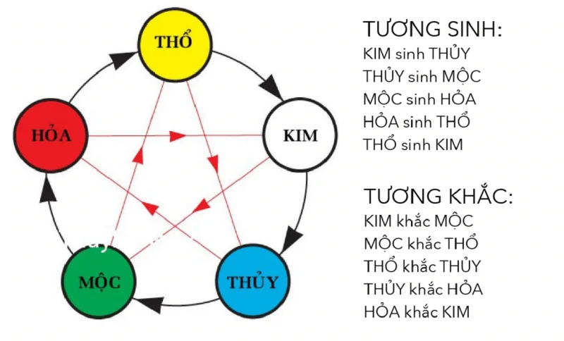 mau hop voi menh thuy