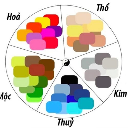 Chọn Màu Theo Phong Thủy Năm 2027 Giúp Thu Hút Tài Lộc